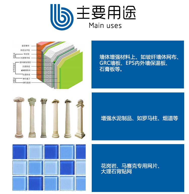玻璃纖維網格布、自粘帶的主要用途-1