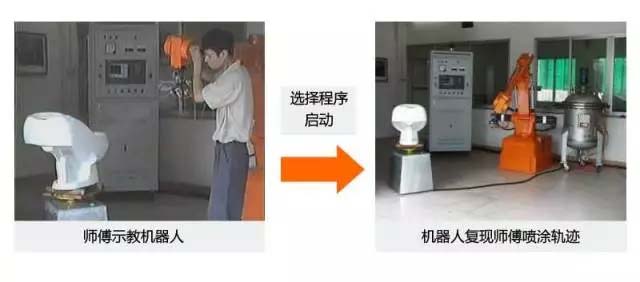 還在&ldquo;佛系&rdquo;手工噴涂？&ldquo;仙系&rdquo;手把手示教機器人已經駕臨！-5